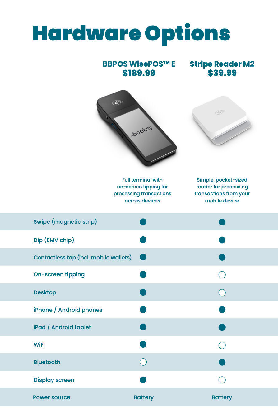 Booksy Card Reader Infographic 12.18.22