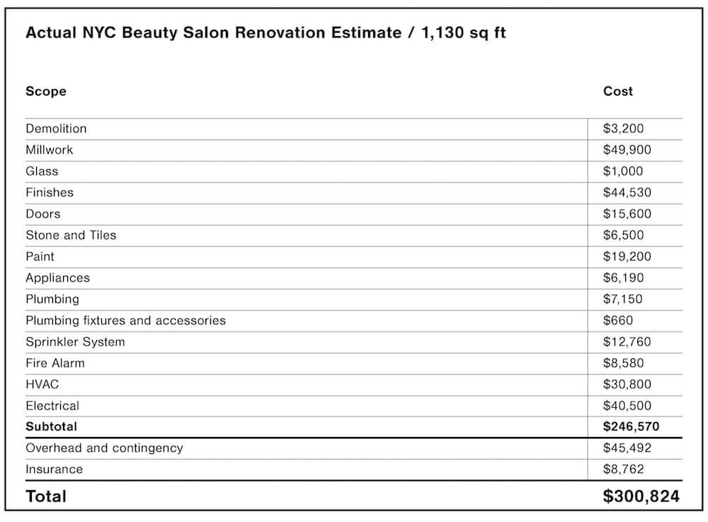 renovation budget for a salon in NYC