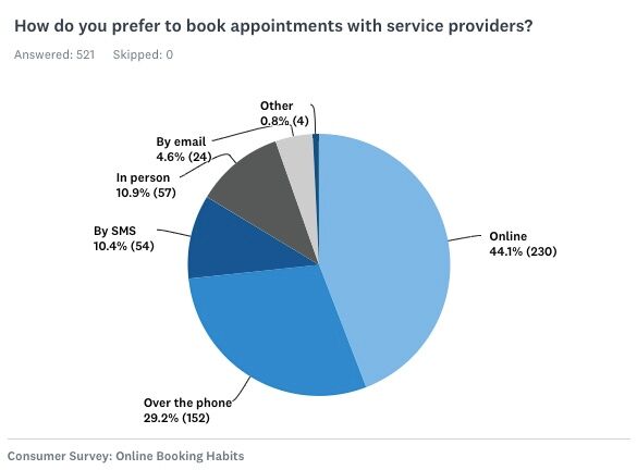 how to book appointments 1