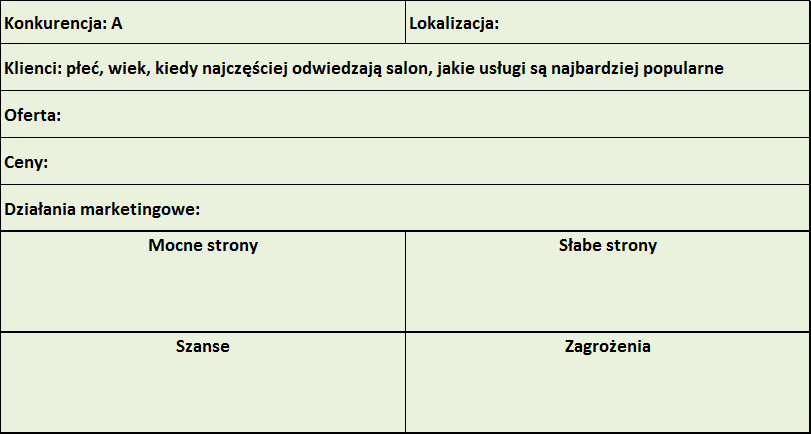 Tabela z analizą konkurencji