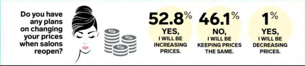 Reassess your pricing