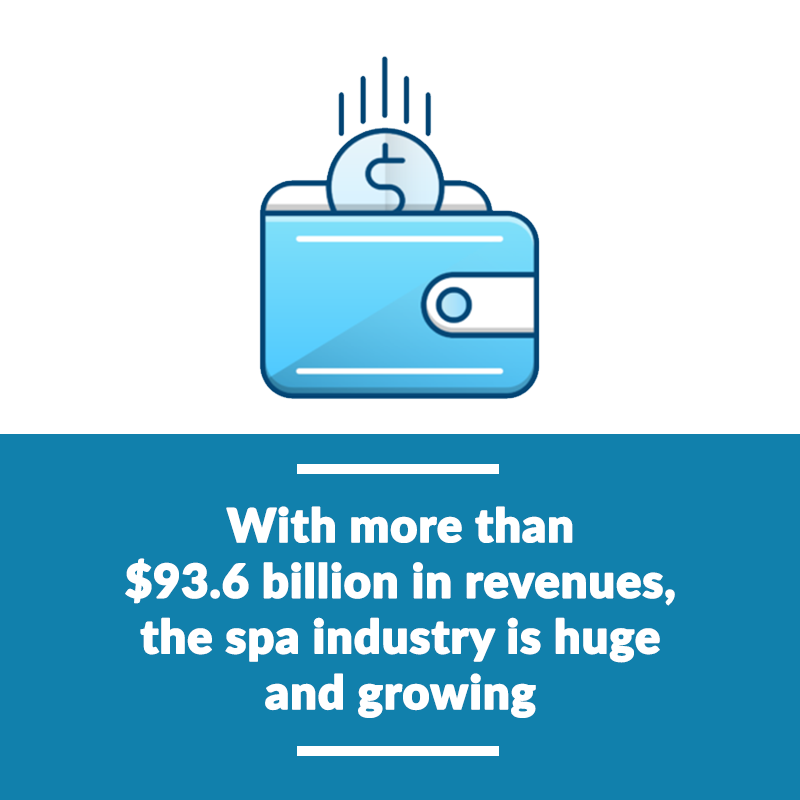 the spa industry is huge and growing YoY