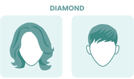 Thinking Of Getting A New Haircut? Check Your Face Shape First! - Booksy -  Blog